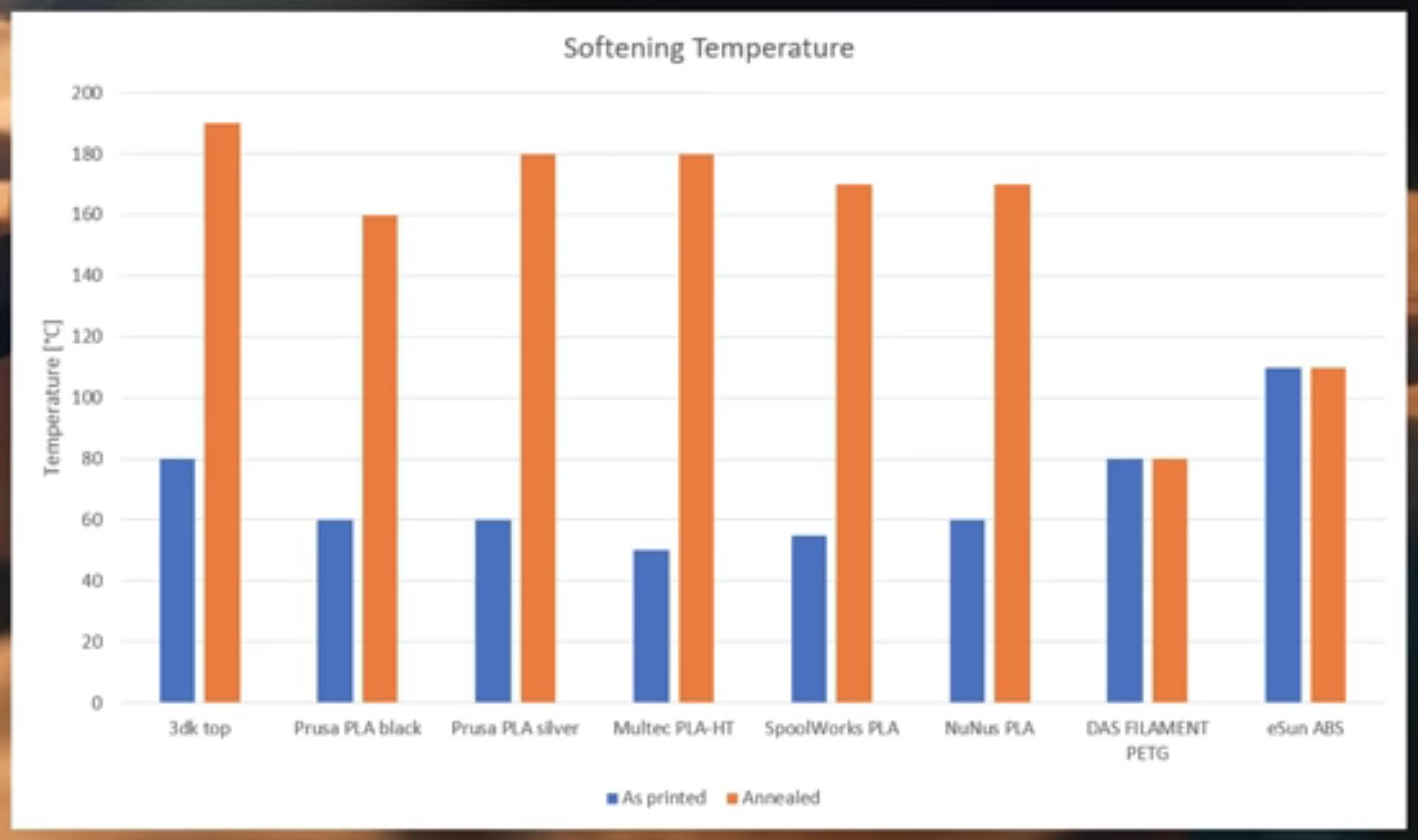 Graphical summary of 3D heat treatment tests