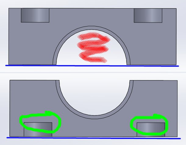 both orientations