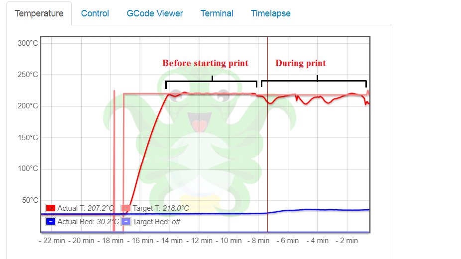 Octoprint temperature graph showing hotend temperature drops